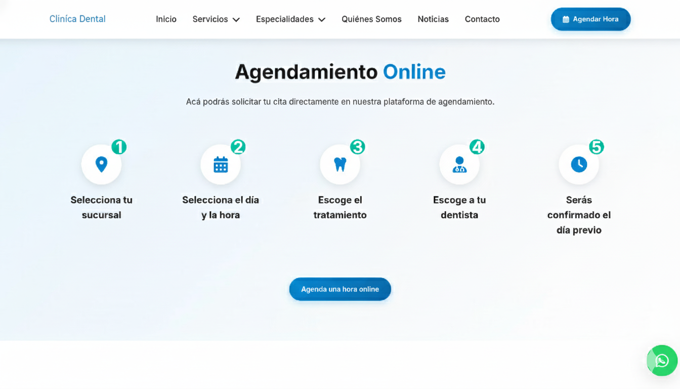 Sistema de Reservas Clínica