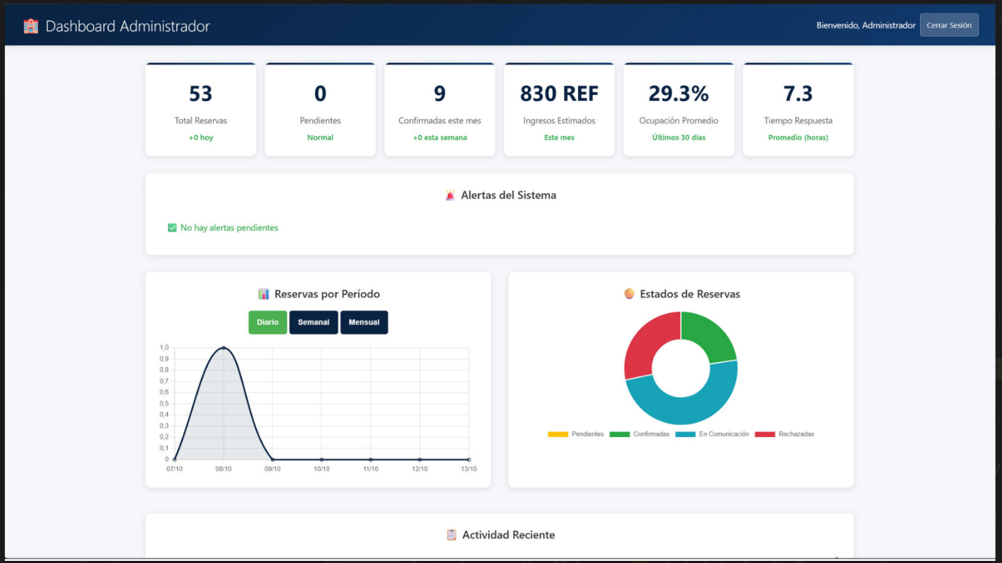 Business Intelligence Hotel